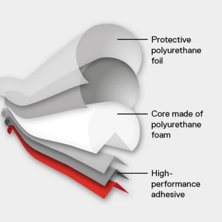 Siłowniki pneumatyczne ATEX